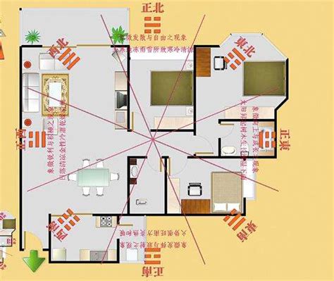 風水 方位 怎麼看|【風水方位怎麼看】風水方位秒看懂！不求人輕鬆搞定房屋方位判。